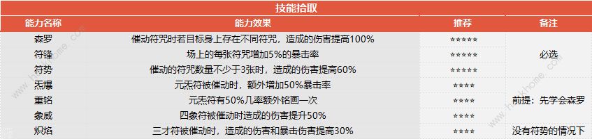 梦幻西游山河画境合攻略大全 双人模式超详细技巧