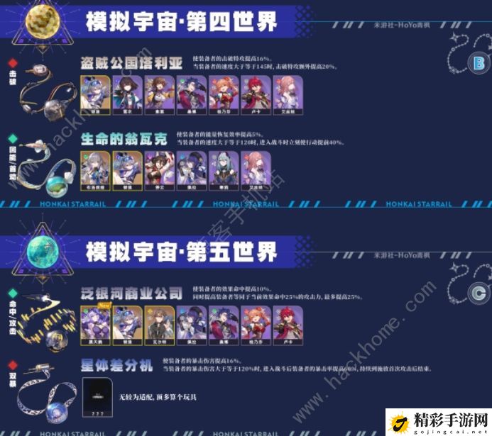 崩坏星穹铁道2.0位面分裂刷取推荐 2.0位面分裂优先刷什么好