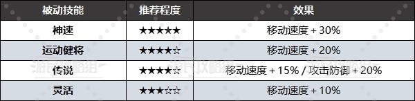 幻兽帕鲁被动技能大全 所有被动技能属性及选择推荐