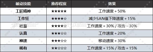 幻兽帕鲁被动技能大全 所有被动技能属性及选择推荐