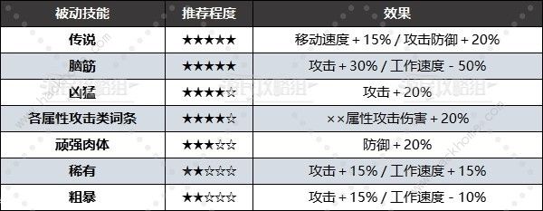 幻兽帕鲁被动技能大全 所有被动技能属性及选择推荐