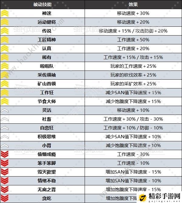 幻兽帕鲁被动技能大全 所有被动技能属性及选择推荐