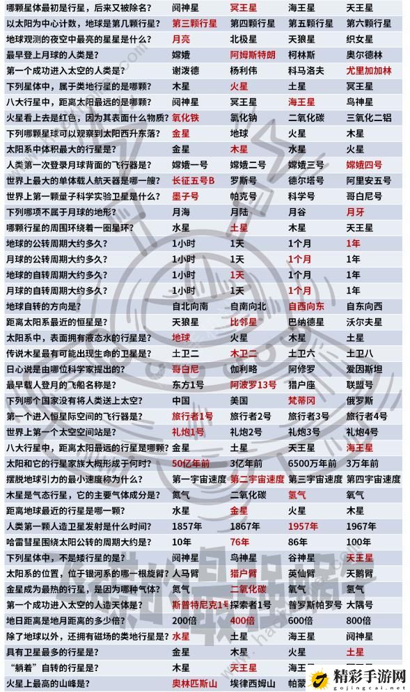 最强蜗牛奔赴星辰大海攻略大全 超详细奔赴星辰大海活动答案总汇