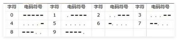 三角洲行动衔尾蛇行动密码是什么 装备强化材料获取与合成技巧