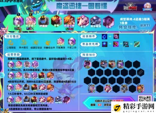 云顶之弈最新魔盗EZ阵容攻略 s8.5魔盗EZ出装运营详解