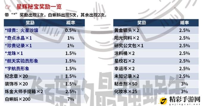 最强蜗牛奔赴星辰大海攻略大全 超详细奔赴星辰大海活动答案总汇