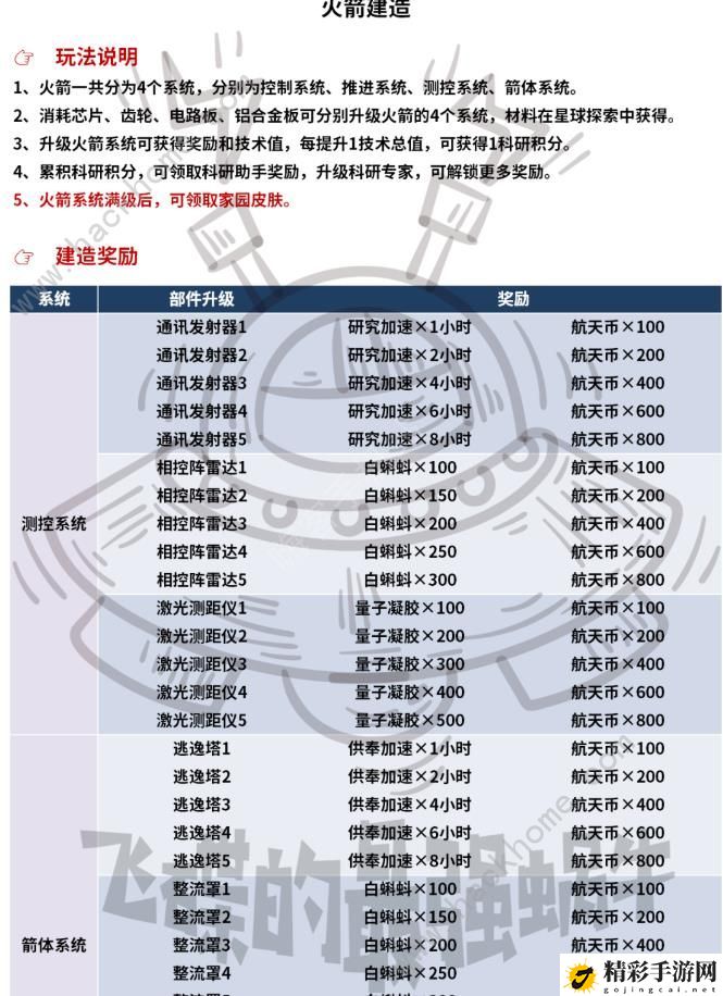 最强蜗牛奔赴星辰大海攻略大全 超详细奔赴星辰大海活动答案总汇