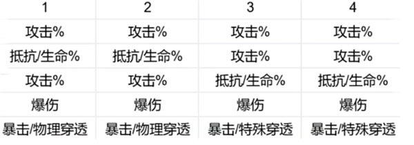 新月同行刺灰建议抽取吗 完美副本通关指南