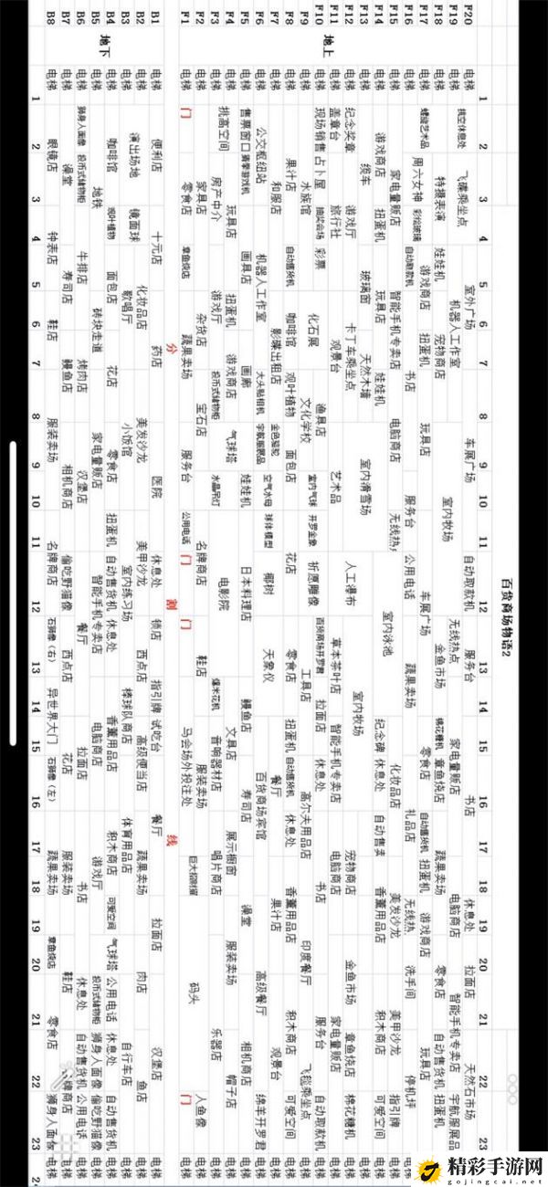 百货商场物语2怎么完美布局 游戏中隐藏要素揭秘