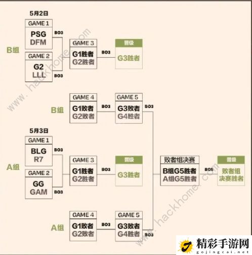 英雄联盟2023MSI赛程表 LOL2023MSI赛事安排一览