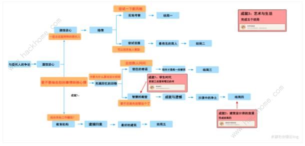 原神卡维邀约任务攻略 3.7卡维邀约任务结局达成一览