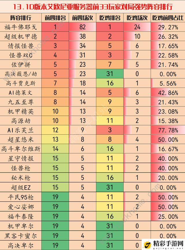 云顶之弈最新版本最强阵容2023 13.1d阵容推荐