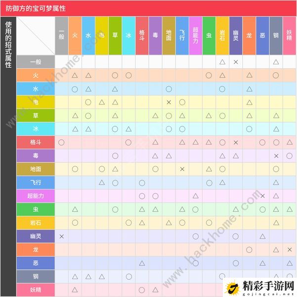 宝可梦朱紫属性克制表 最新宝可梦属性相克关系图