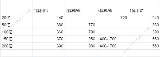 叫我大掌柜五雄争霸攻略 五雄争霸打法及奖励获取详解