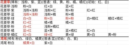 桃源深处有人家花卉育种配方大全 花卉全配方公式总汇