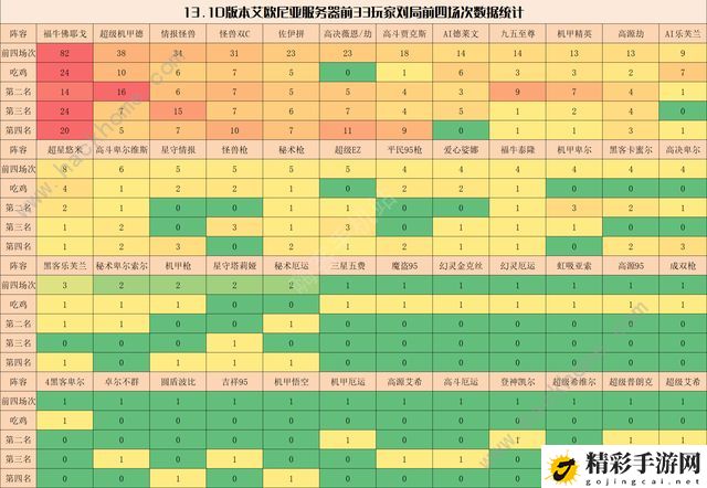 云顶之弈最新版本最强阵容2023 13.1d阵容推荐