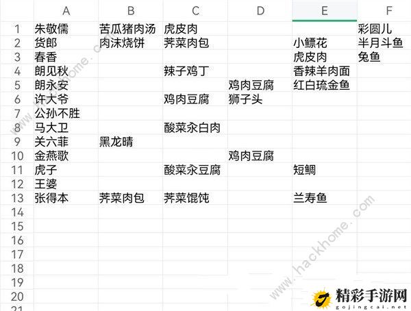 桃源深处有人家村民喜好大全 所有村民好感度提升攻略