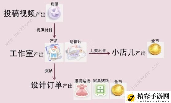 箱庭小偶攻略大全 新手必备技巧总汇