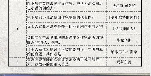 光与夜之恋长思今寄问题大全 长思今寄全答题答案总汇