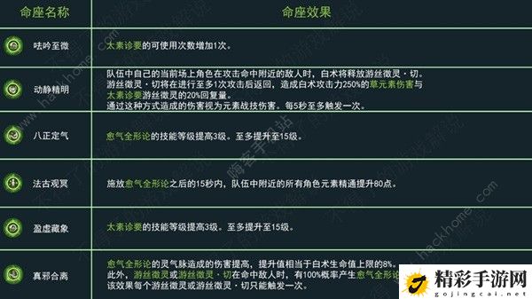 原神白术超详细攻略 白术天赋技能圣遗物搭配及配队技巧