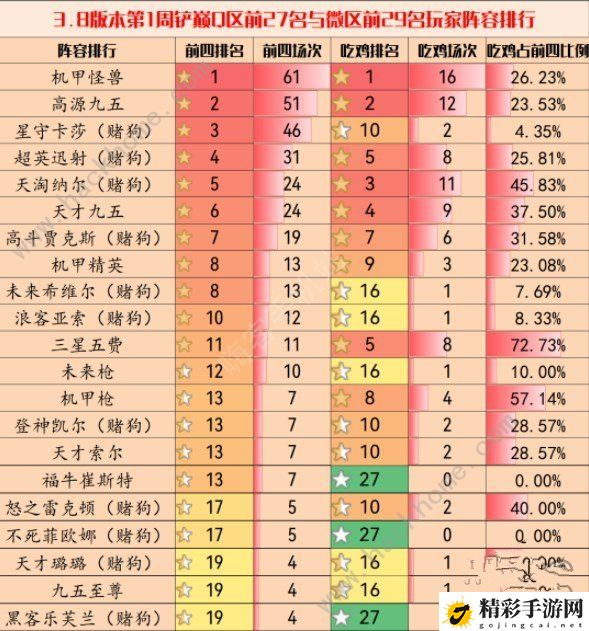 金铲铲之战3.8版本最强阵容大全 3.8版本强势组合推荐