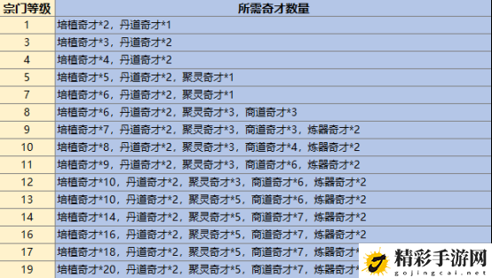 最强祖师弟子怎么选：打造最强装备秘诀