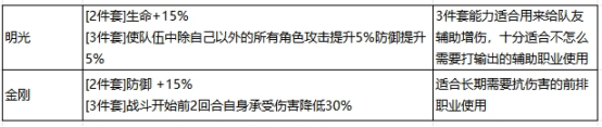 最强祖师萧辰怎么玩：神秘装备制作推荐