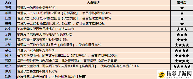 最强祖师弟子怎么选：打造最强装备秘诀