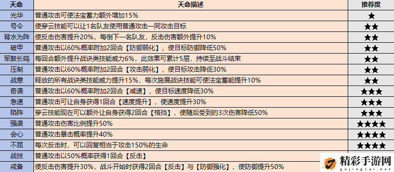 最强祖师战斗弟子怎么选：副本速通思路推荐