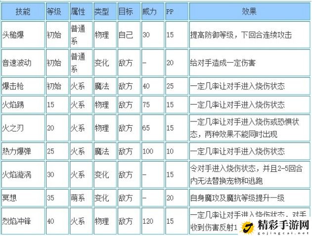 元素战技的特点及使用方法介绍