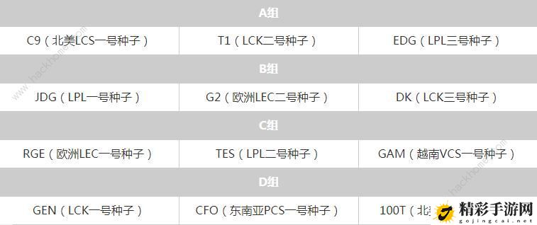 英雄联盟全球总决赛小组赛分布表 s12小组对战分配一览