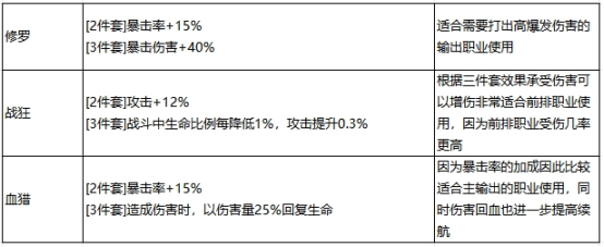 最强祖师李清圣怎么玩：攻略明确升级方向