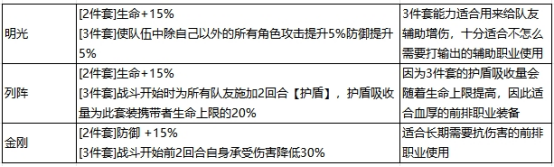 最强祖师秦冰怎么玩：游戏内合作任务指南