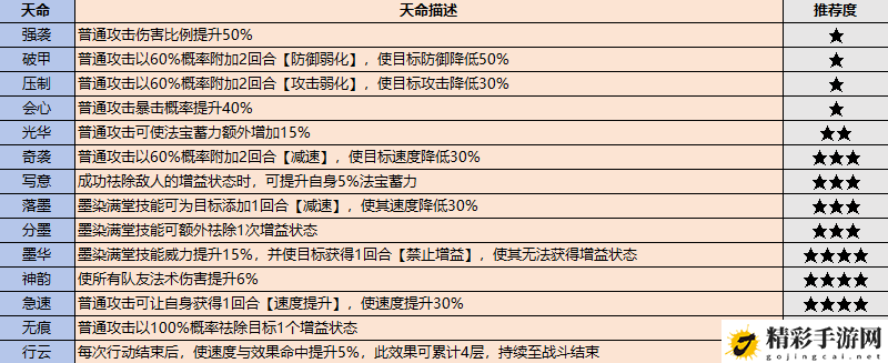 最强祖师战斗弟子怎么选：副本速通思路推荐