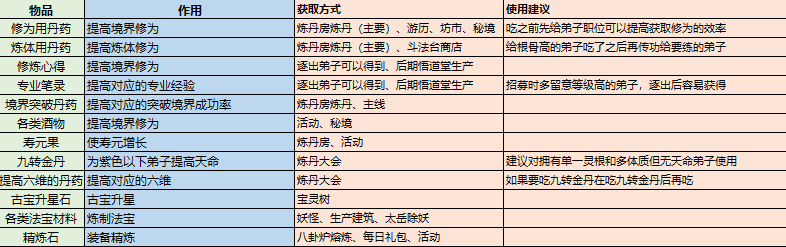 最强祖师修炼资源怎么获得：攻略教你技能提升