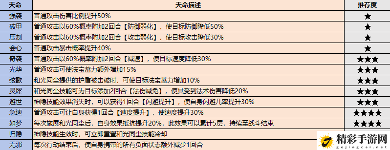 最强祖师战斗弟子怎么选：副本速通思路推荐