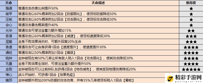 最强祖师弟子怎么选：打造最强装备秘诀