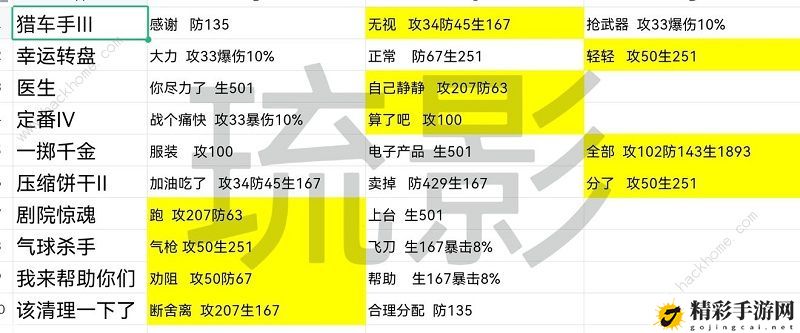 星之彼端角色事件大全 全角色事件选择总汇