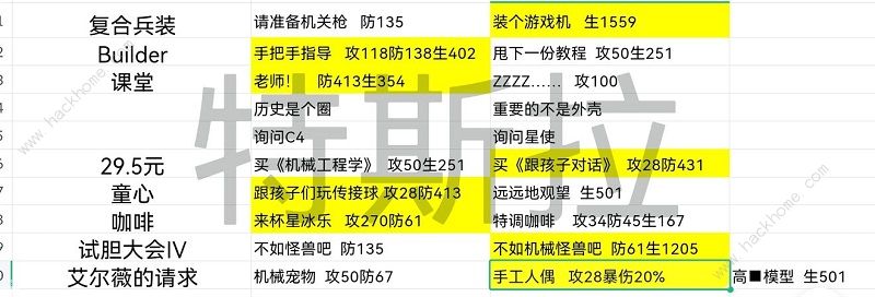 星之彼端角色事件大全 全角色事件选择总汇