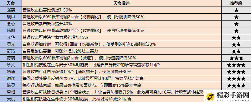 最强祖师弟子怎么选：打造最强装备秘诀