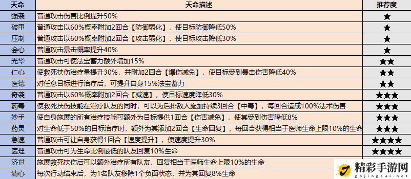 最强祖师战斗弟子怎么选：副本速通思路推荐