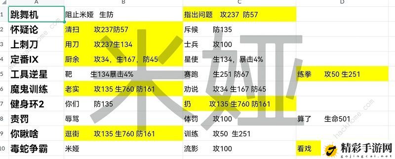 星之彼端角色事件大全 全角色事件选择总汇