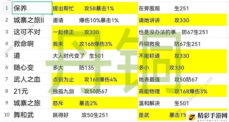 星之彼端角色事件大全 全角色事件选择总汇