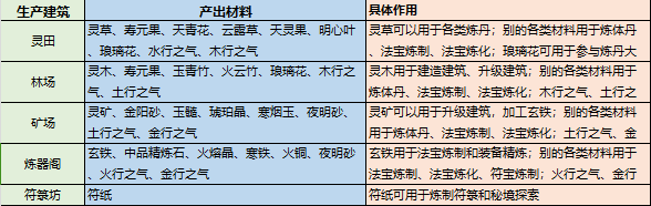 最强祖师生产资源怎么获得：稀有坐骑捕捉策略