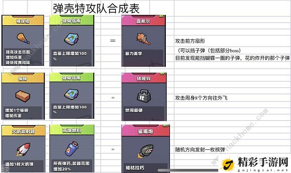 弹壳特攻队神器合成表2022 最新武器合成配方总汇