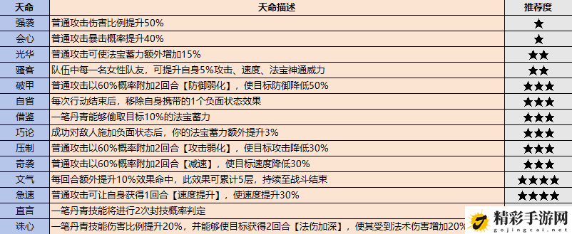 最强祖师弟子怎么选：打造最强装备秘诀