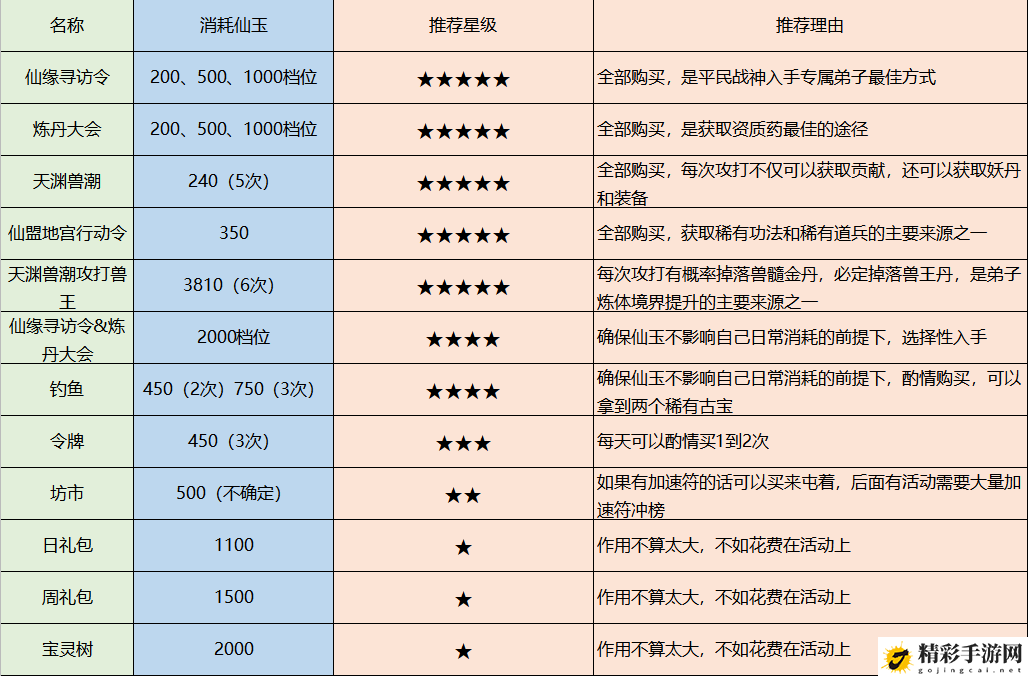 最强祖师特殊资源怎么获得：副本速通全步骤