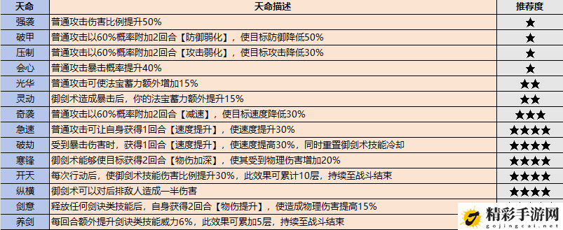 最强祖师战斗弟子怎么选：副本速通思路推荐