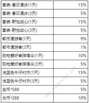 和平精英三周年切蛋糕活动攻略 吃鸡切蛋糕抢红包活动概率以及奖励分享