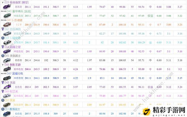 qq飞车手游a车排行榜最新2022 五月A车排行榜大全